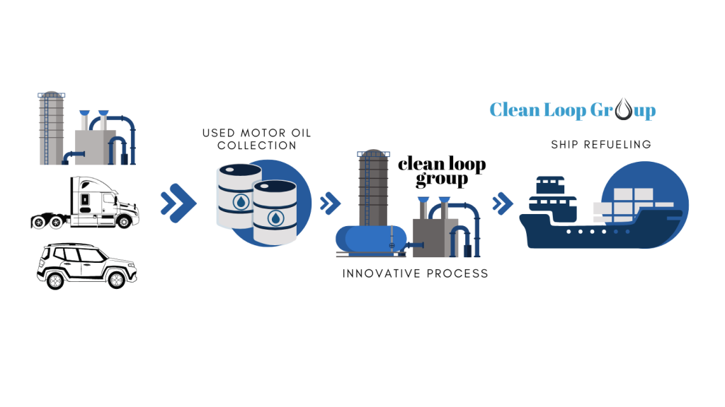 clean-loop-group-process
